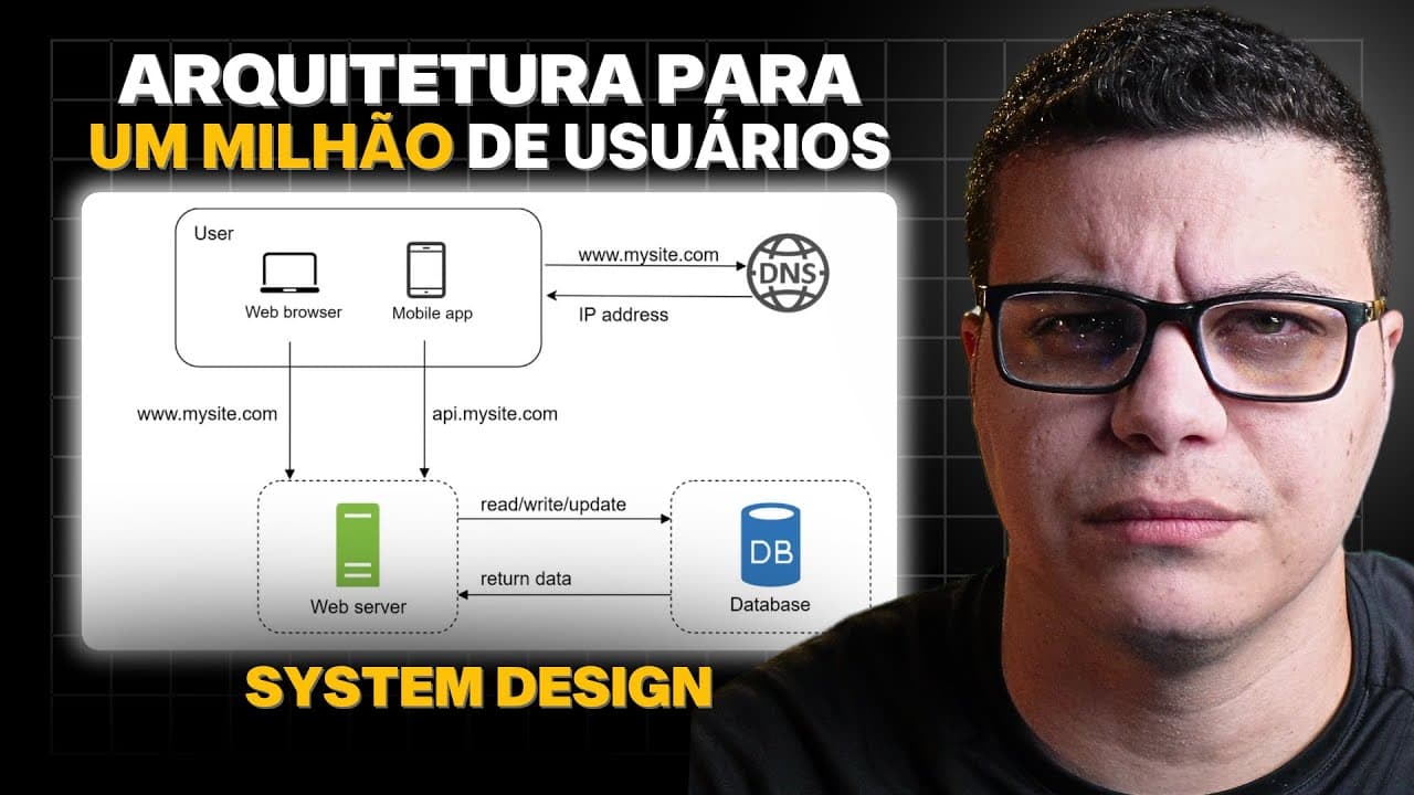 System Design: Escalando uma Arquitetura do Zero a Um Milhão de Usuários | Arquitetura de Software