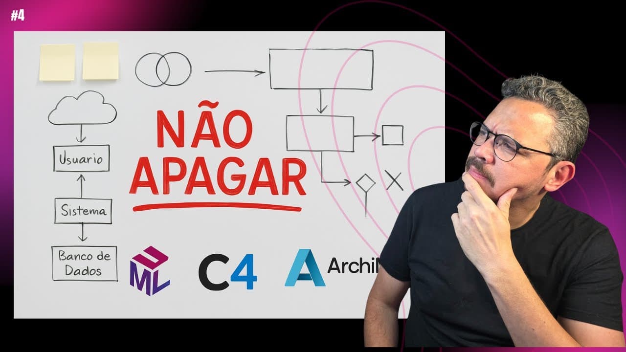 Documentando a ARQUITETURA do seu sistema: C4, UML e ArchiMate